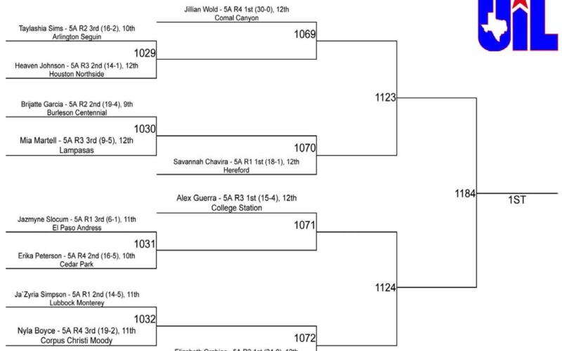 Martell ready for final stand in high school wrestling