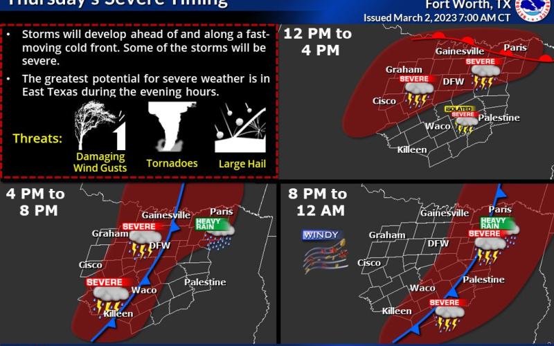 National Weather Service Thursday, March 2 storm forecast