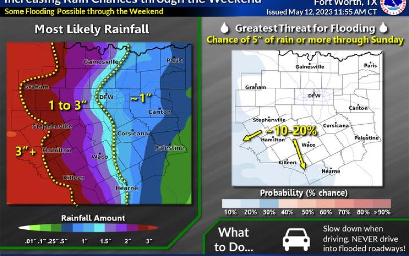 A National Weather Service graphic shows possible rainfall of over three inches and a 10 to 20 percent chance of flooding in Lampasas County.