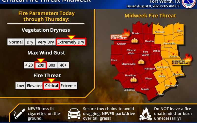COURTESY GRAPHIC | NATIONAL WEATHER SERVICE The National Weather Service Dallas/Fort Worth Office has included Lampasas County in an area of “critical fire threat” this week due to high temperatures, dry conditions and gusty winds.