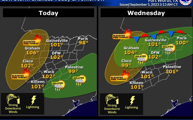 A National Weather Service graphic depicts excessive heat for the western Central Texas region, including Lampasas and surrounding counties, as well as stormy weather possible for the eastern and northern Central Texas counties this week.
