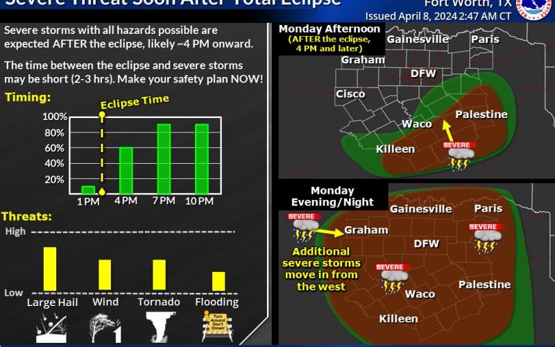 This National Weather Service graphic shows a multi-county area with a high possibility of storm activity this afternoon following the eclipse totality. COURTESY GRAPHIC | NATIONAL WEATHER SERVICE