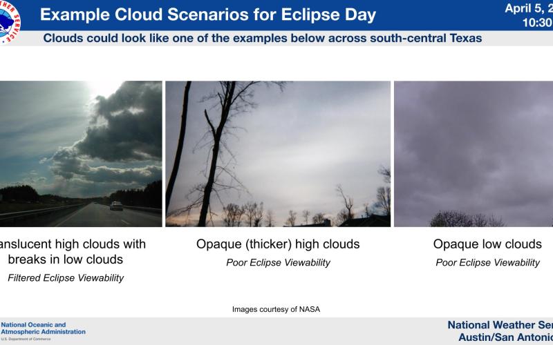 This graphic posted by @NWSSanAntonio on X shows what type of cloud coverage is ideal for viewing the total solar eclipse on Monday.