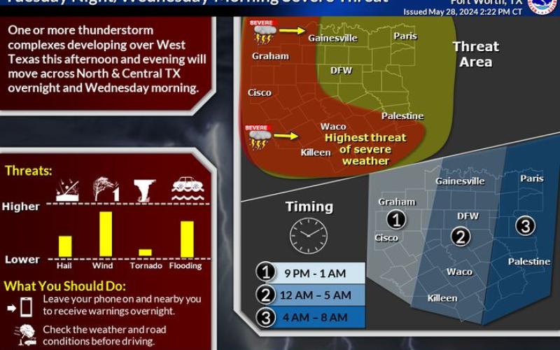 A National Weather Service graphic depicts increasing chances of severe storms this afternoon.