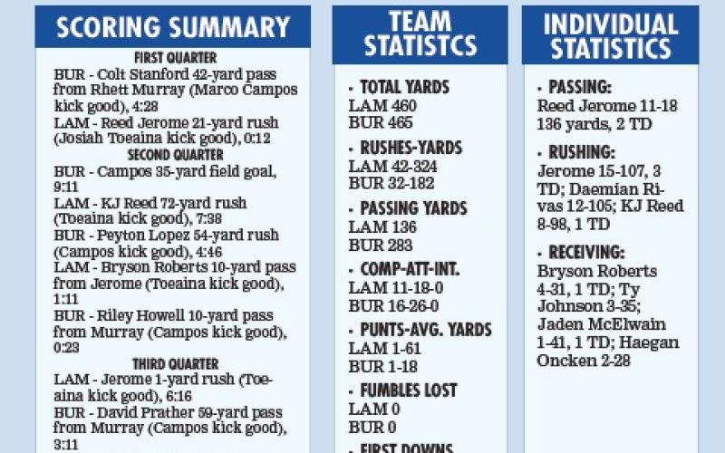 STATS AND SCORING SUMMARY