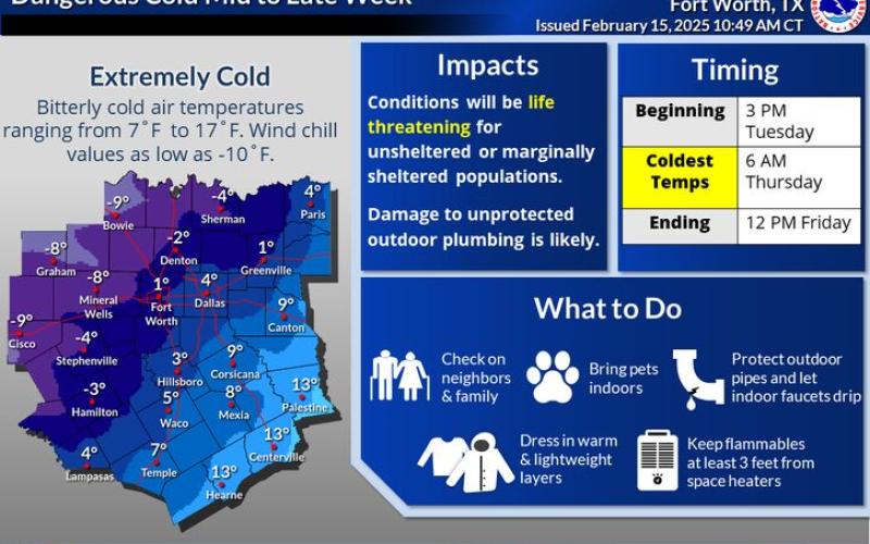 A National Weather Service graphic shows low temperatures of 4 degrees possible for Lampasas County this week.