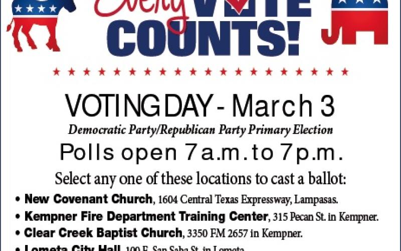Today is election day across the state, as Republicans and Democrats are holding their primaries to select candidates for the November General Election. When early voting ended Friday, 2,938 of the county’s 17,188 registered voters had cast a ballot, a turnout of 14%. The Republicans saw 2,393 early voters, while 545 voters participated early in the Democratic Party Primar