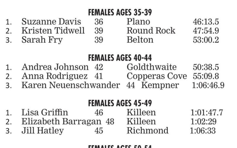 10K winner defends title; Lampasas girl tops female one-mile race