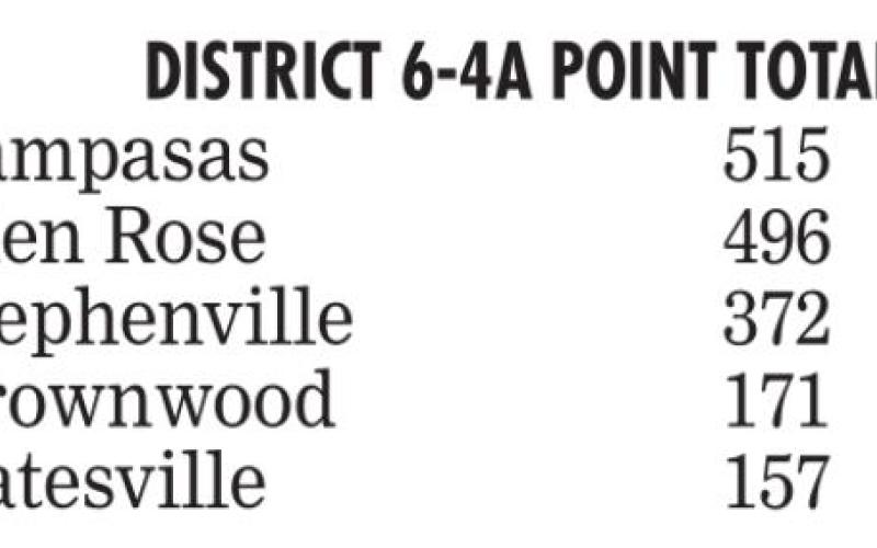 Lampasas takes UIL Academics district championship