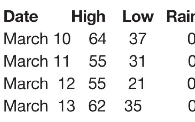 WEATHER