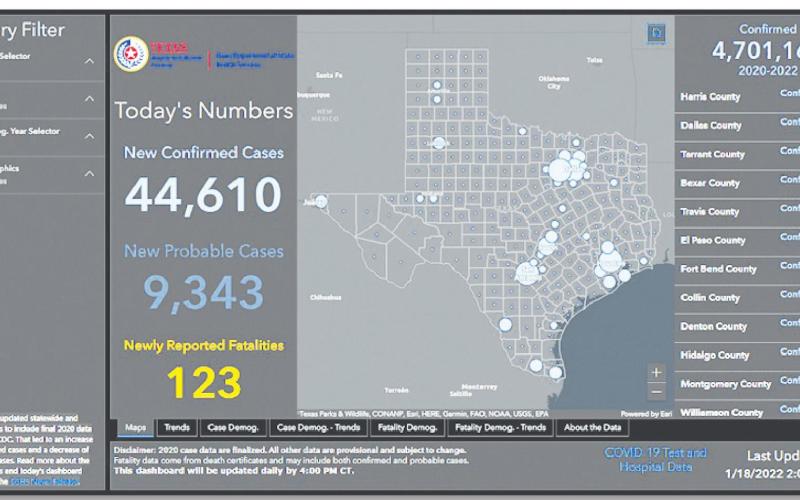 The Texas Department of Health Services will no longer report active or recovered COVID-19 cases as of Jan. 14. The Lampasas City Council received the news through an update Monday. COURTESY OF DSHS