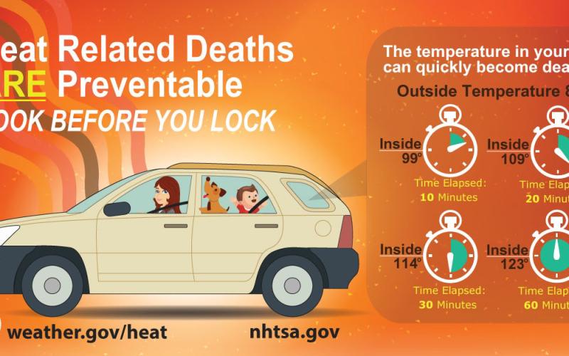 COURTESY PHOTO | NATIONAL WEATHER SERVICE This graphic created by the National Oceanic and Atmospheric Administration shows that within 10 minutes, the temperature inside a vehicle can increase by 10 degrees Farhenheit, even when the temperature outside is only 80 degrees.