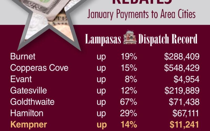 January sales tax numbers remain high