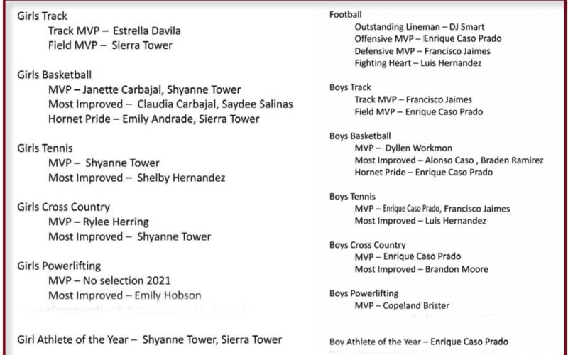 Lometa announces athletic awards