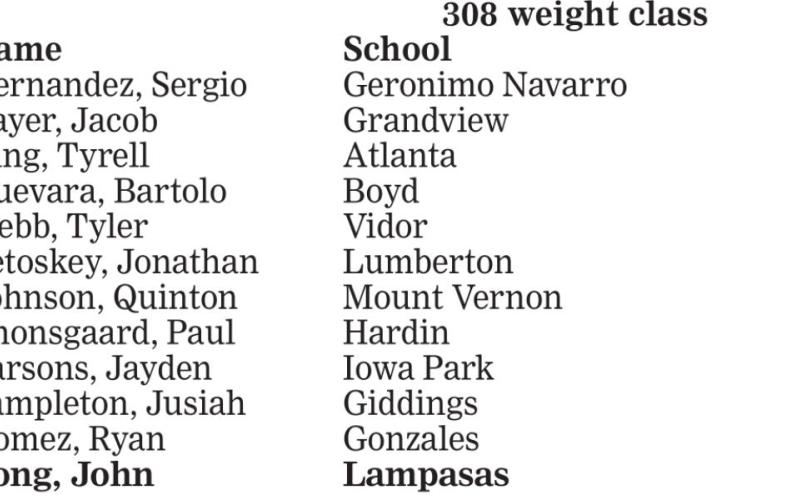 Reid ranked second in state ahead of powerlifting finals