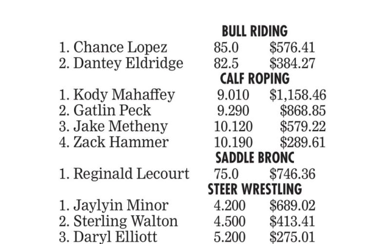 Cowboys, cowgirls and rodeo fans treated to Riata Roundup