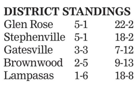 	No. 5 Glen Rose comes to town for Lady Badgers’ last regular district game