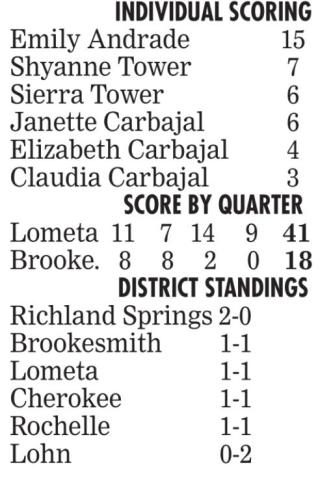 Lady Hornets close out win with fourth-quarter shutout