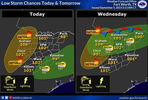 A National Weather Service graphic depicts excessive heat for the western Central Texas region, including Lampasas and surrounding counties, as well as stormy weather possible for the eastern and northern Central Texas counties this week.