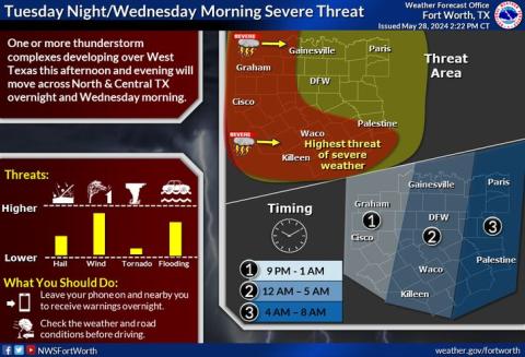 A National Weather Service graphic depicts increasing chances of severe storms this afternoon.