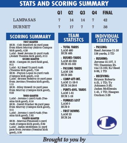 STATS AND SCORING SUMMARY