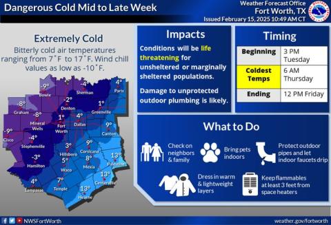 A National Weather Service graphic shows low temperatures of 4 degrees possible for Lampasas County this week.