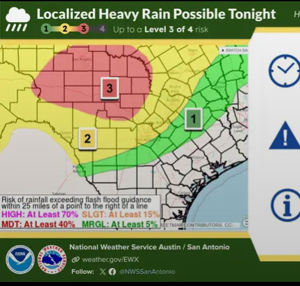 NATIONAL WEATHER SERVICE GRAPHIC
