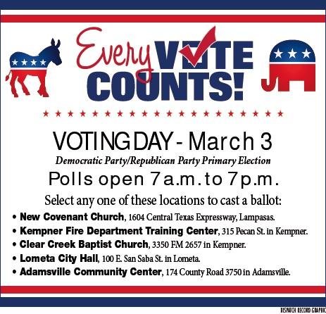Today is election day across the state, as Republicans and Democrats are holding their primaries to select candidates for the November General Election. When early voting ended Friday, 2,938 of the county’s 17,188 registered voters had cast a ballot, a turnout of 14%. The Republicans saw 2,393 early voters, while 545 voters participated early in the Democratic Party Primar