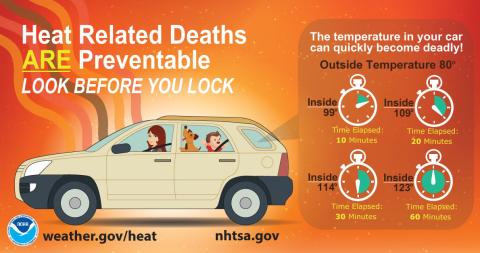 COURTESY PHOTO | NATIONAL WEATHER SERVICE This graphic created by the National Oceanic and Atmospheric Administration shows that within 10 minutes, the temperature inside a vehicle can increase by 10 degrees Farhenheit, even when the temperature outside is only 80 degrees.