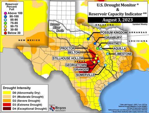 A graphic formulated by the U.S. Drought Monitor on Aug. 3 shows the area around Stillhouse Hollow Lake, including Lampasas and Bell counties, is considered an area of “extreme drought.” COURTESY GRAPHIC | US DROUGHT MONITOR