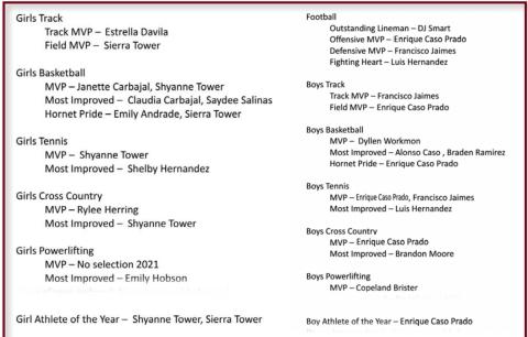 Lometa announces athletic awards