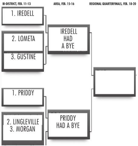 	Lady Hornets’ first playoff test is former district rival Gustine