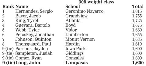 Reid ranked second in state ahead of powerlifting finals