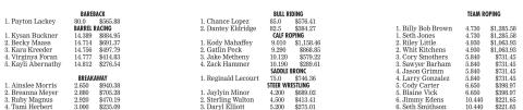 Cowboys, cowgirls and rodeo fans treated to Riata Roundup