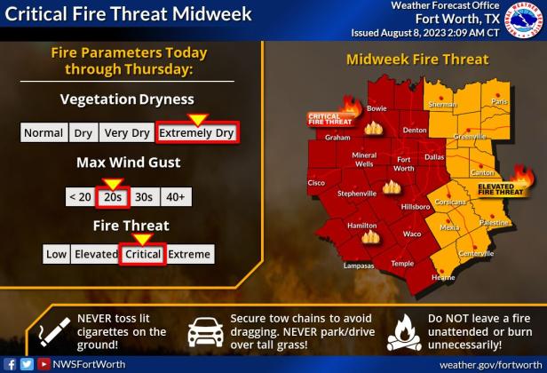 COURTESY GRAPHIC | NATIONAL WEATHER SERVICE The National Weather Service Dallas/Fort Worth Office has included Lampasas County in an area of “critical fire threat” this week due to high temperatures, dry conditions and gusty winds.