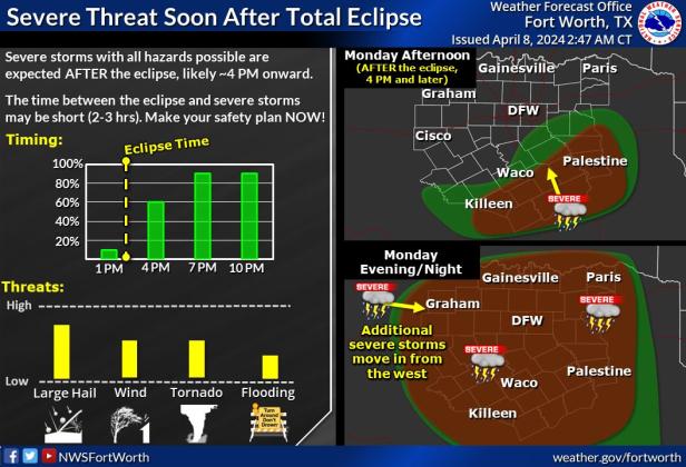 This National Weather Service graphic shows a multi-county area with a high possibility of storm activity this afternoon following the eclipse totality. COURTESY GRAPHIC | NATIONAL WEATHER SERVICE