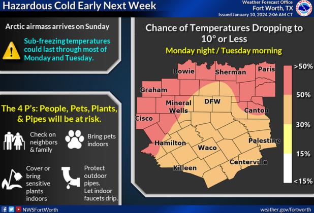 National Weather Service meteorologists predict a 50% chance of low temperatures in Lampasas County sinking under 10 degrees Fahrenheit next week. courtesy graphic | National Weather Service