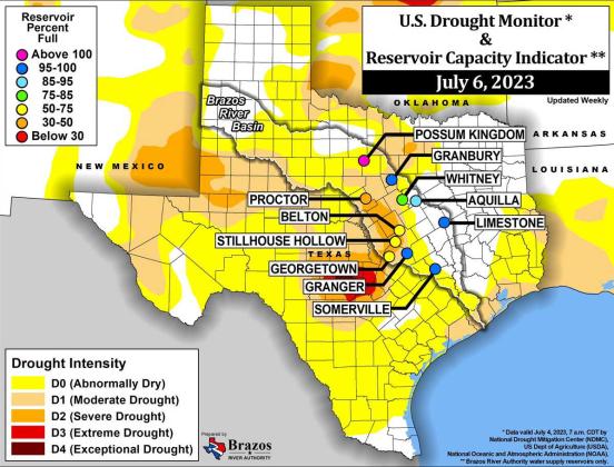 As of July 6, portions of Lampasas, Coryell and Bell counties are considered in severe drought, and Stillhouse Hollow Lake reservoir is at 65% of capacity. US DROUGHT MONITOR | COURTESY PHOTO