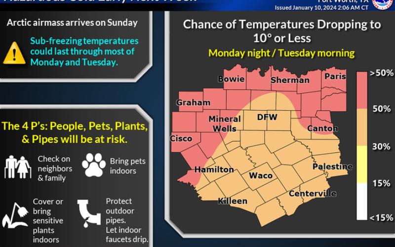 National Weather Service meteorologists predict a 50% chance of low temperatures in Lampasas County sinking under 10 degrees Fahrenheit next week. courtesy graphic | National Weather Service