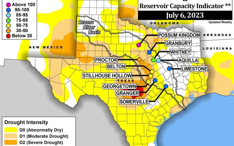As of July 6, portions of Lampasas, Coryell and Bell counties are considered in severe drought, and Stillhouse Hollow Lake reservoir is at 65% of capacity. US DROUGHT MONITOR | COURTESY PHOTO