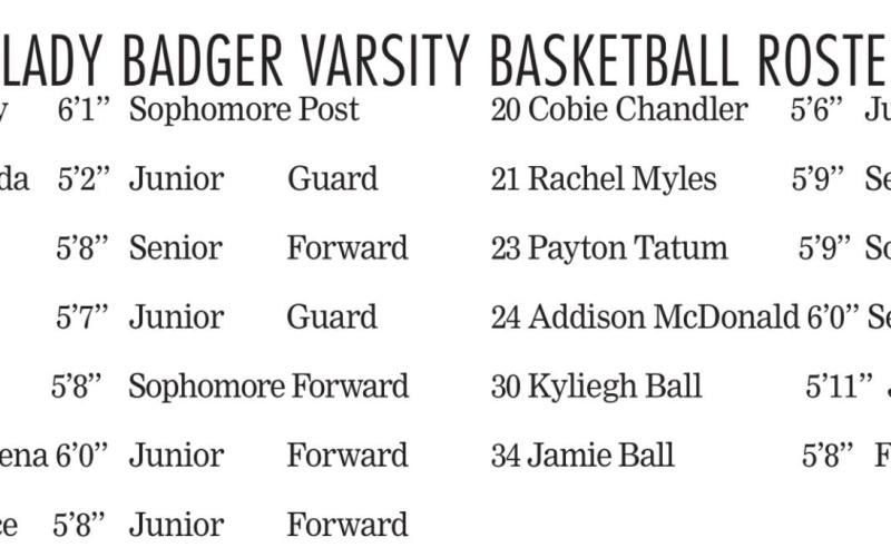Lady Badgers beat 5A East View in physical opening game