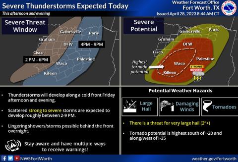 The National Weather Service provided an infographic showing higher levels of storm activity in the Lampasas area between 4-9 p.m.