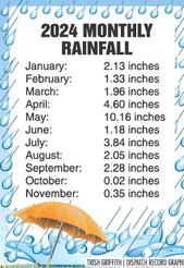 Arid fall brings halt to rainy season
