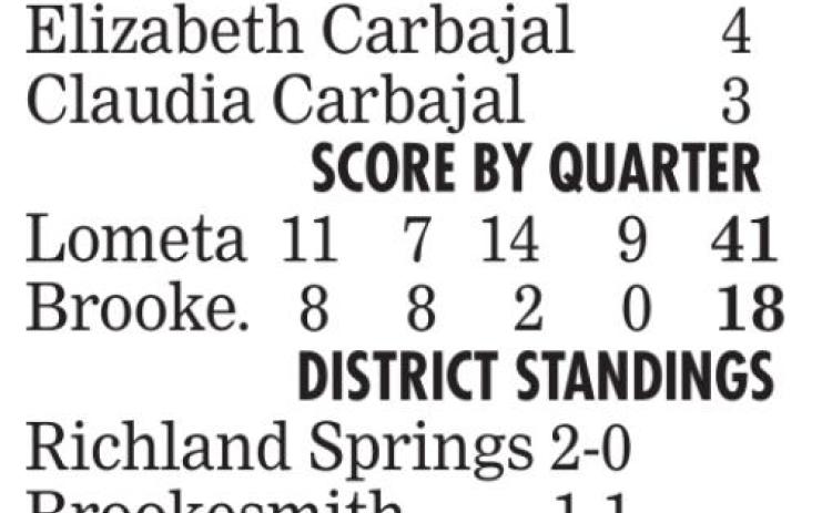 Lady Hornets close out win with fourth-quarter shutout