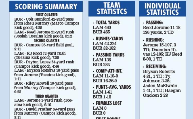 STATS AND SCORING SUMMARY