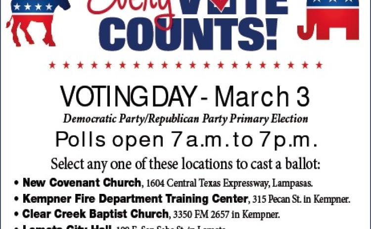 Today is election day across the state, as Republicans and Democrats are holding their primaries to select candidates for the November General Election. When early voting ended Friday, 2,938 of the county’s 17,188 registered voters had cast a ballot, a turnout of 14%. The Republicans saw 2,393 early voters, while 545 voters participated early in the Democratic Party Primar