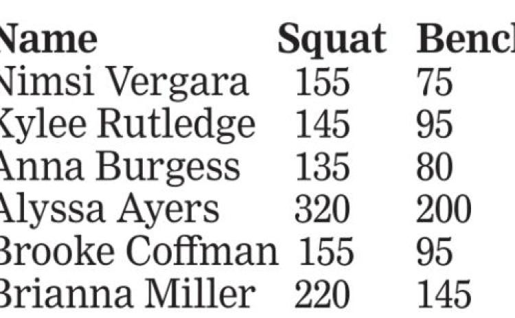 Ayers takes first individually for seventh straight meet