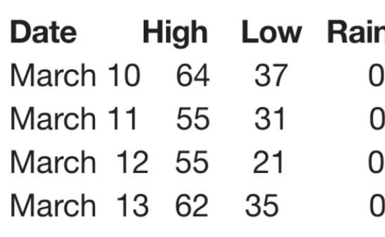 WEATHER