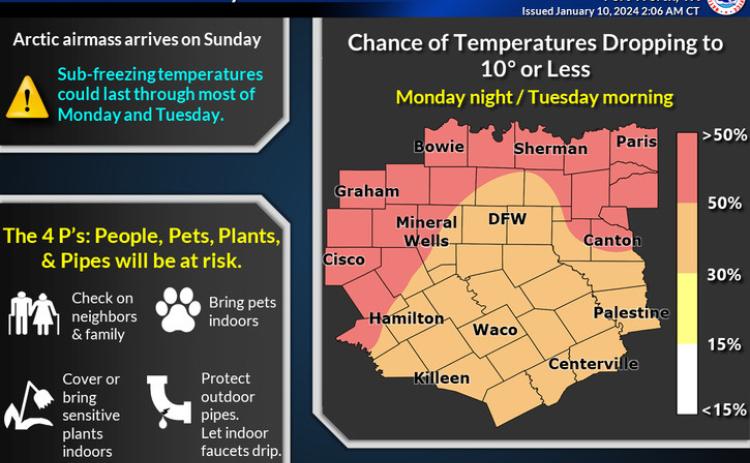 National Weather Service meteorologists predict a 50% chance of low temperatures in Lampasas County sinking under 10 degrees Fahrenheit next week. courtesy graphic | National Weather Service