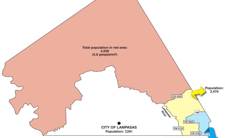 Population densities in the county vary widely, based on the 2020 U.S. Census. The Kempner area -- in yellow and blue -- has about as many residents as does the city of Lampasas. In contrast, the pink area that accounts for two-thirds of the county’s land mass has only about a third as many residents as live in Lampasas city limits. TRISH GRIFFITH | DISPATCH RECORD - GRAPHIC BASED ON 2020 U.S. CENSUS BUREAU DATA